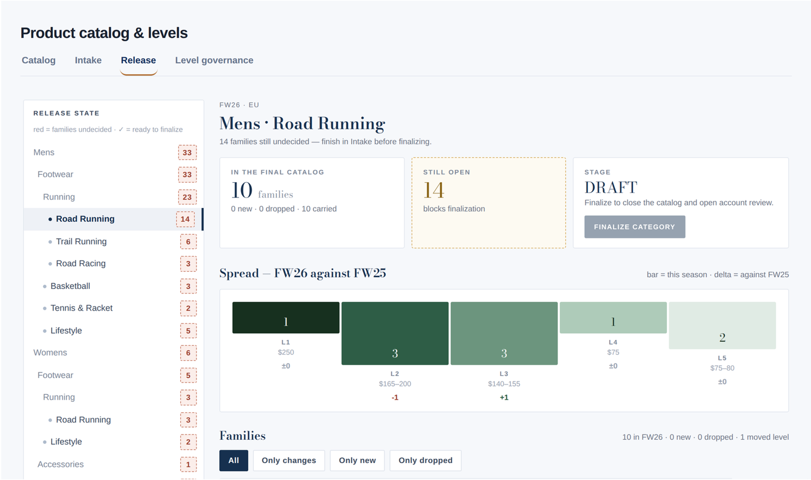 AssortVeave — product catalog and level spread across categories