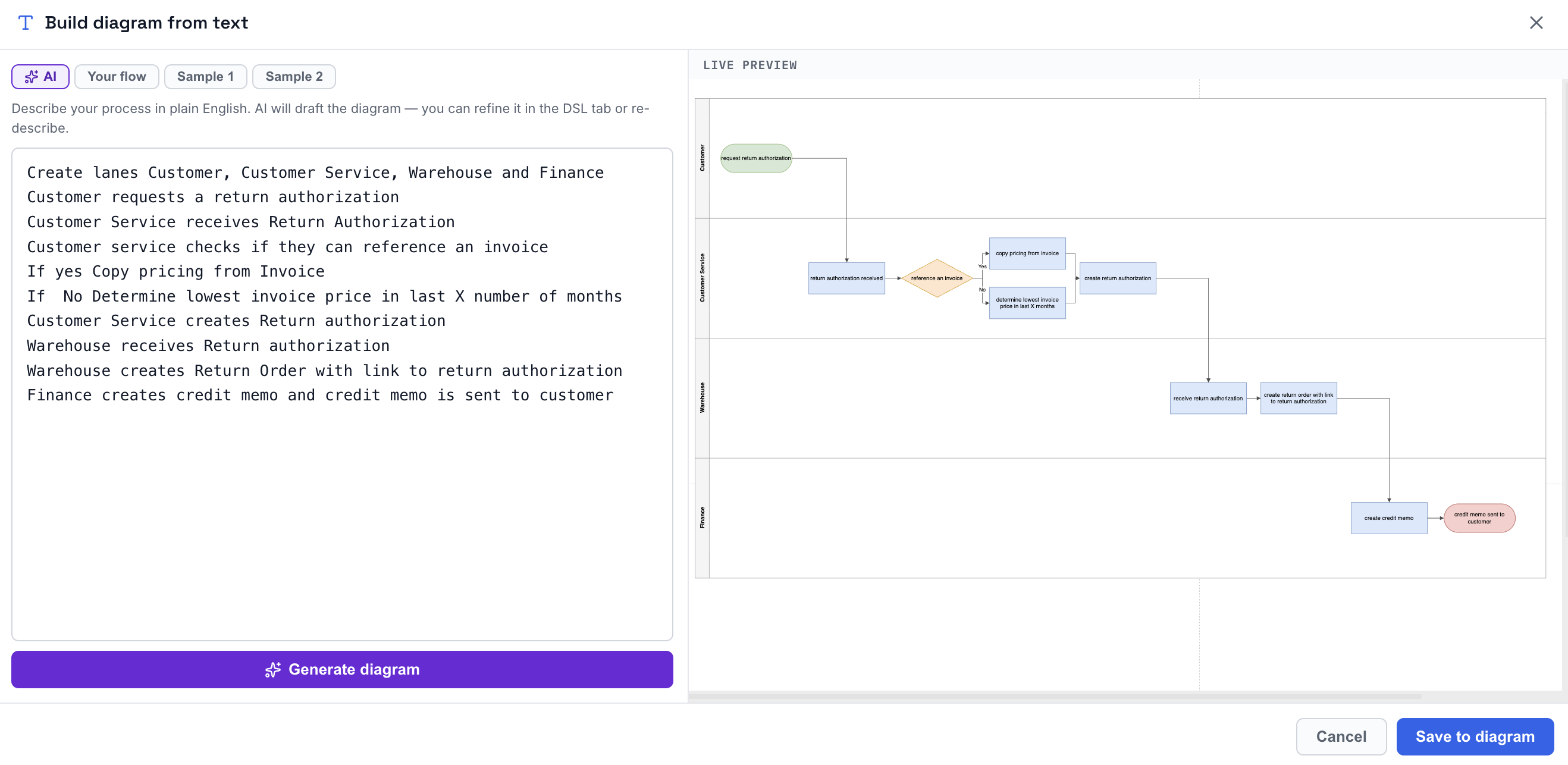 DesignVeave AI-generated process diagram